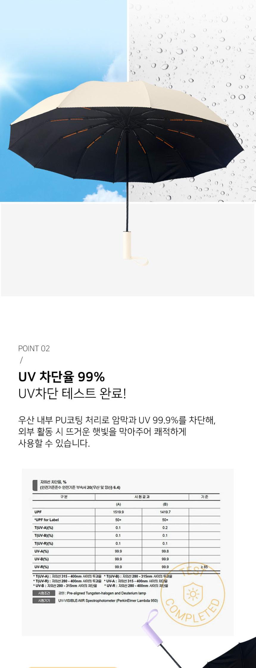 슈틸루스터
UV 차단
자동 3단 양우산 ST-PUP100 상세 이미지 4