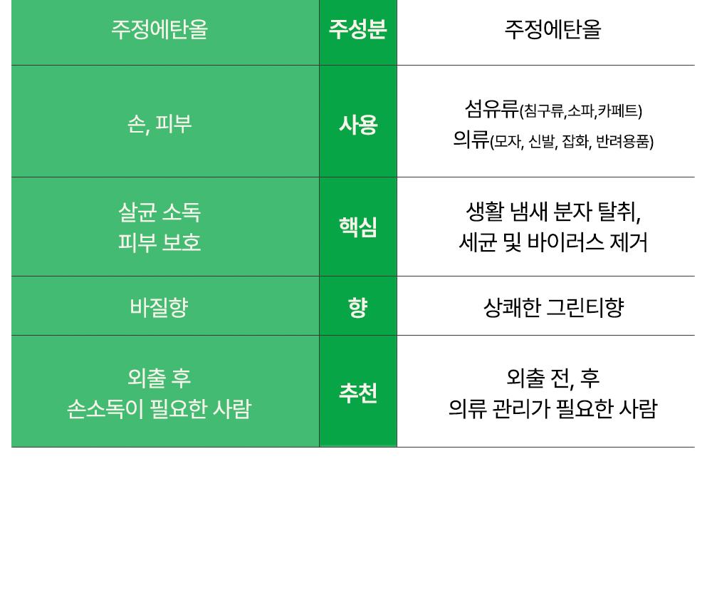 [위칙] 
휴대용 손 소독 스프레이 (20ml)*3EA 상세 이미지 8