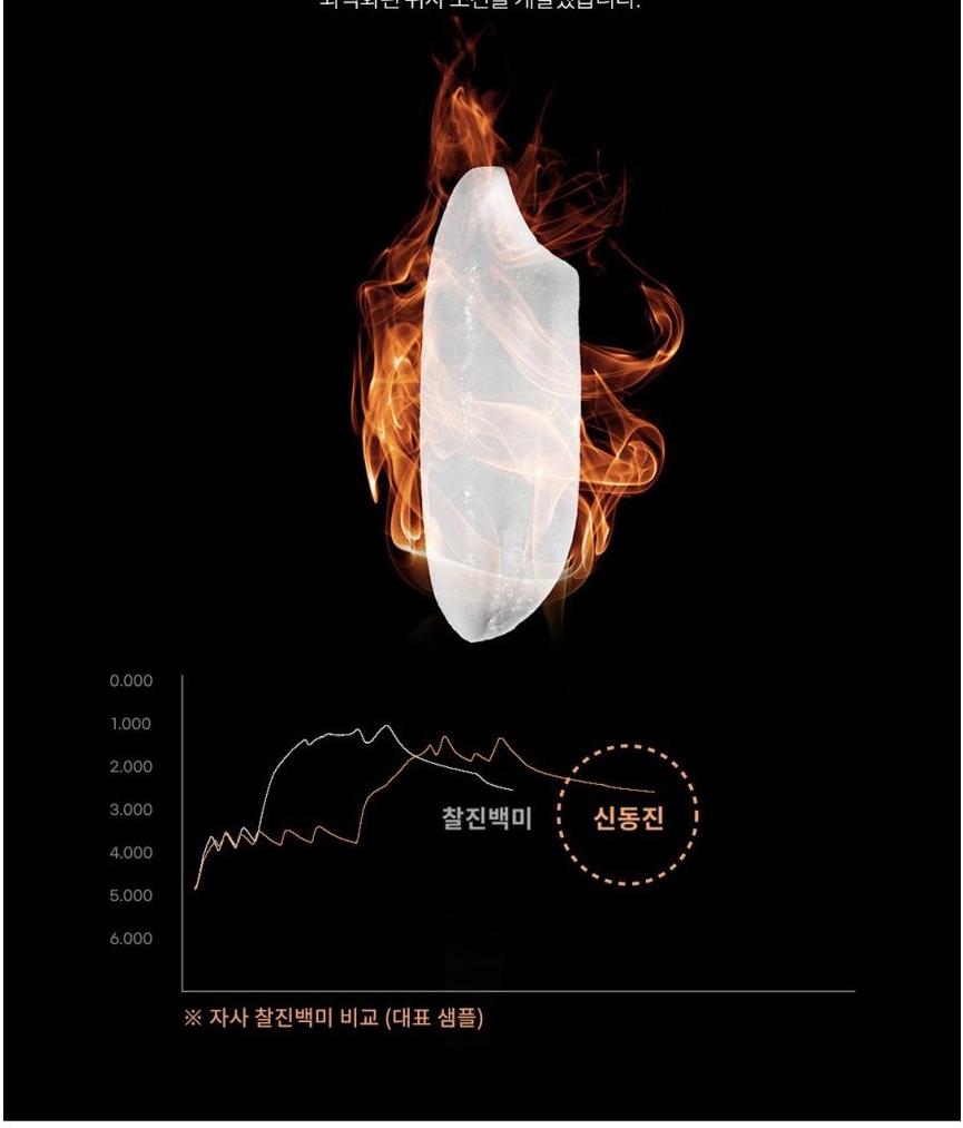 [쿠첸] 김연아 brain 코팅내솥 IH 10인용 압력밥솥 1등급 / CRH-VMWTS1074WV 상세 이미지 10