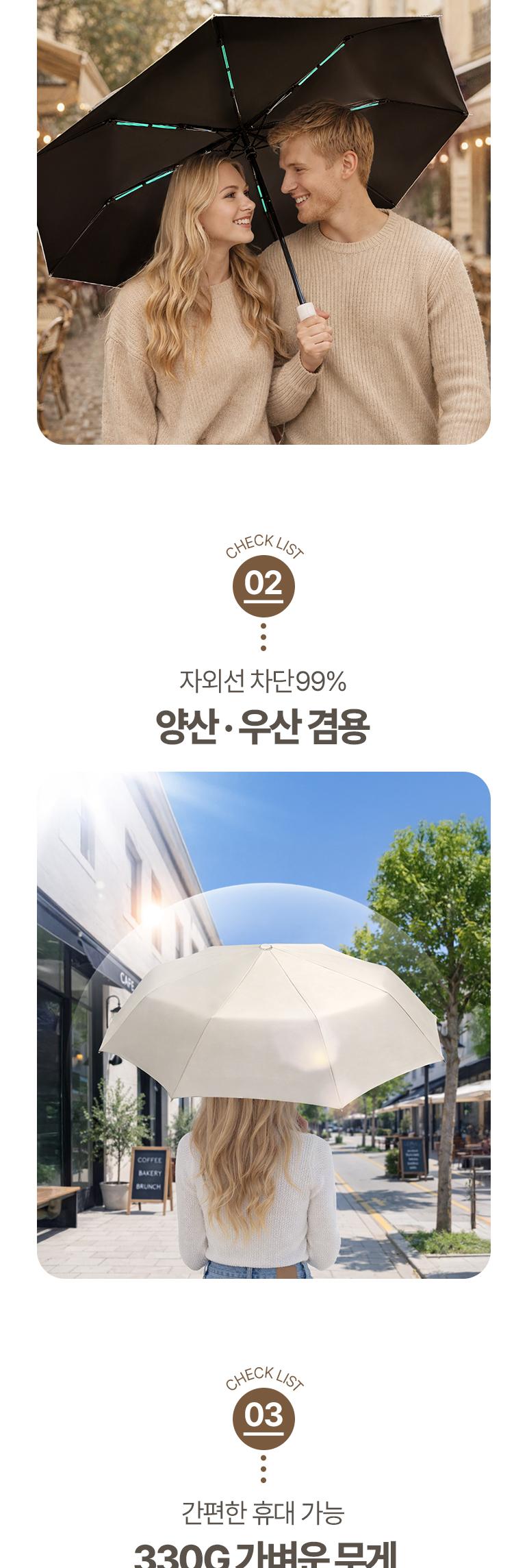 어썸엑스
UV차단 3단 완전자동 암막 파스텔 튼튼한 태풍 양우산(UPF50+) 상세 이미지 4