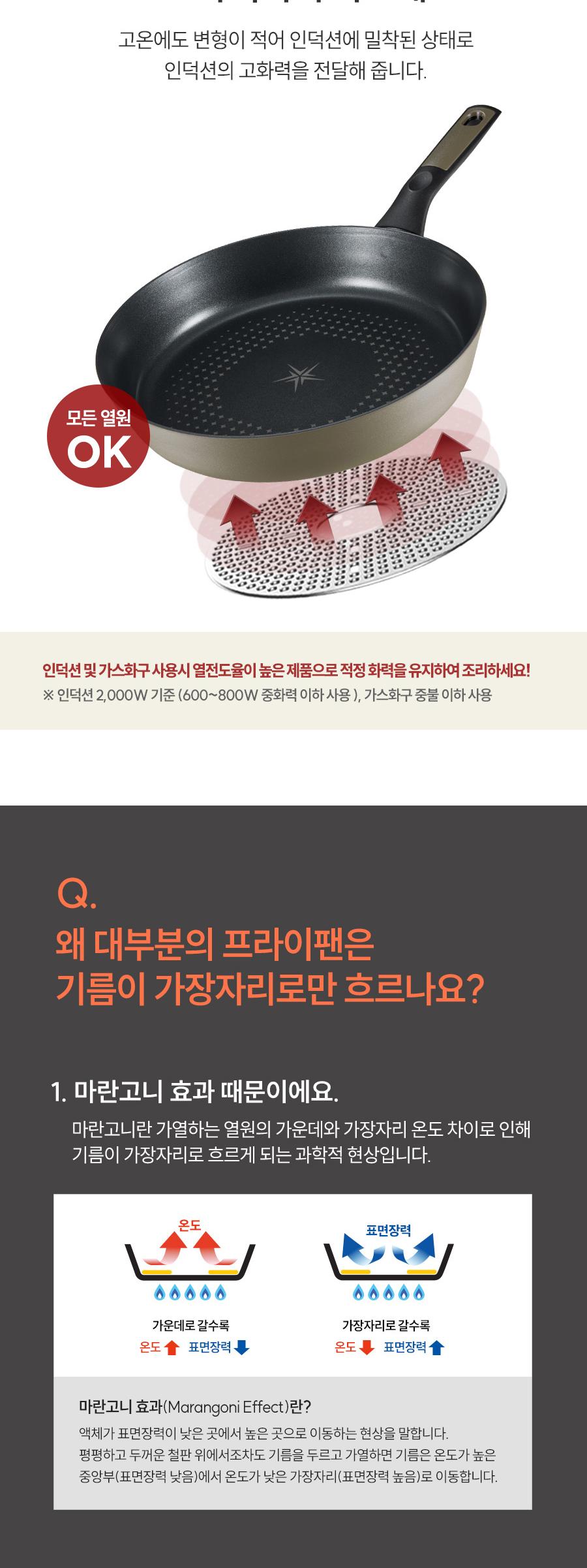 [해피콜] 딥 올리브 IH 프라이팬 4종B (24후,28후,28궁,28유리) 상세 이미지 7