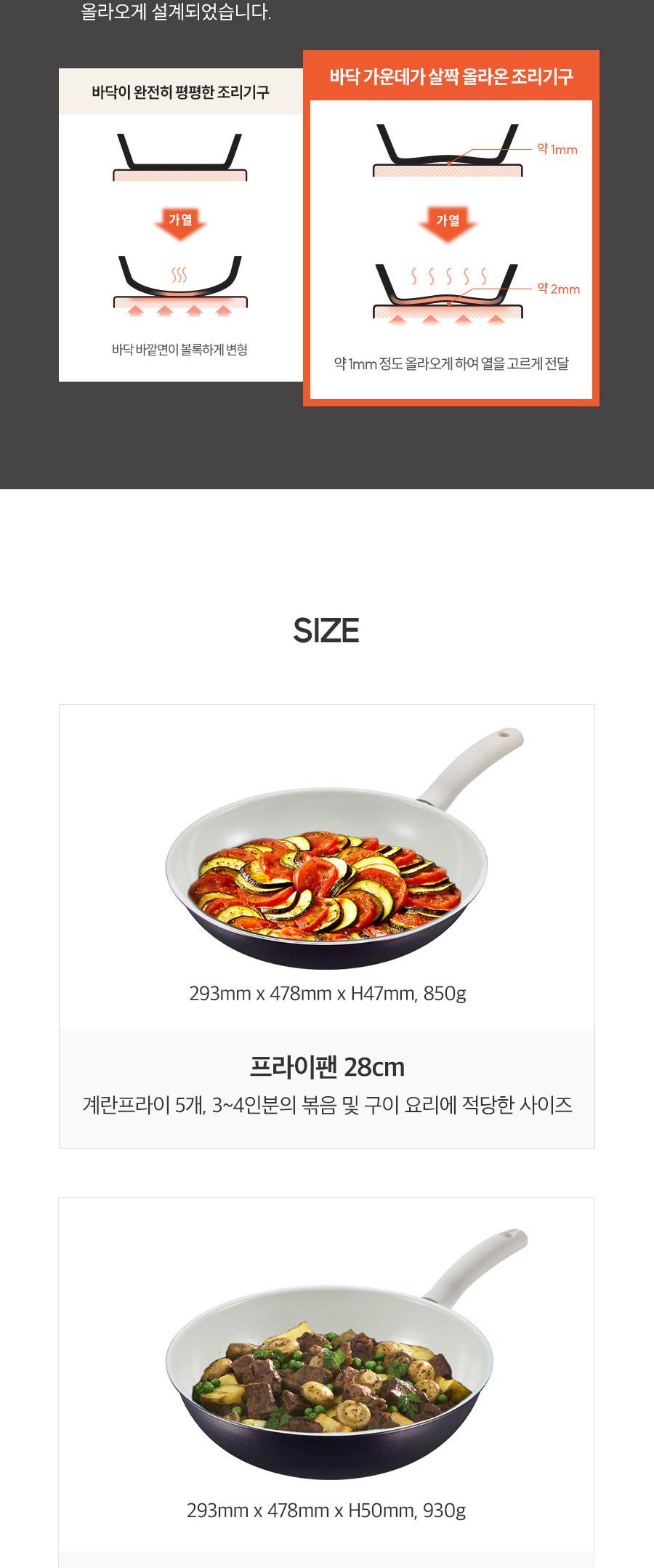 [해피콜] 사파이어 화이트 IH 프라이팬 28cm 상세 이미지 8
