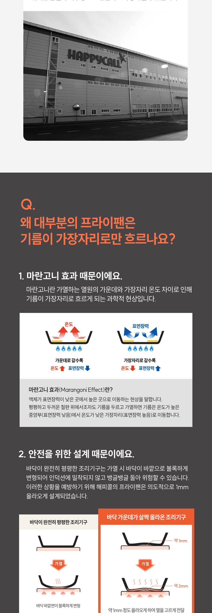 [해피콜] 사파이어 화이트 IH 프라이팬 4종A(계란말이팬+프28+궁28+유리뚜껑28) 상세 이미지 7