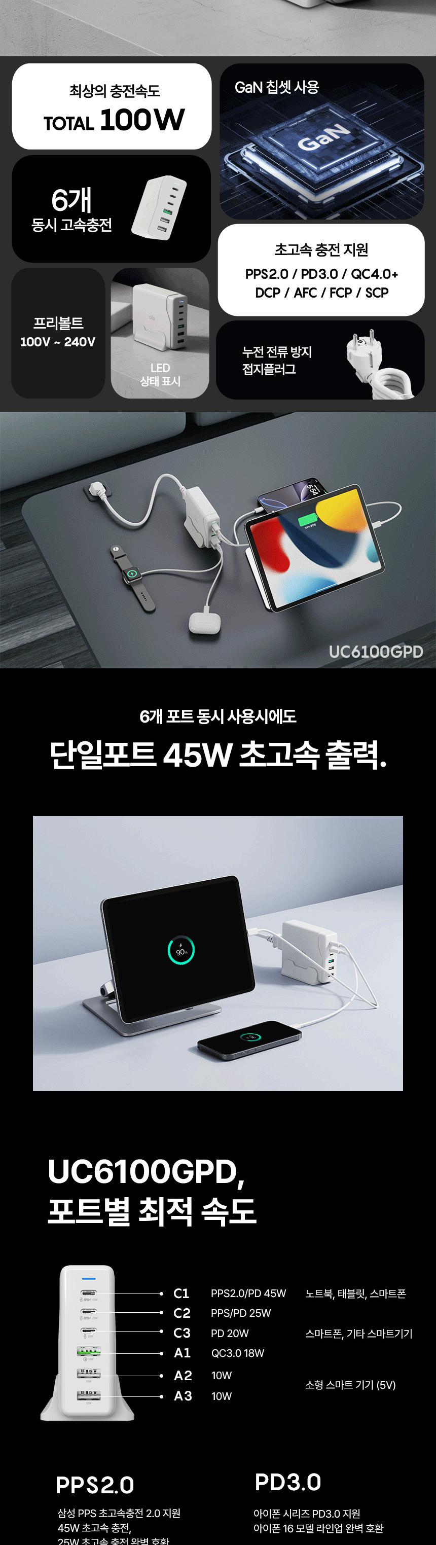 [알로코리아] 100W GaN 접지형 6포트 PD C타입 초고속 멀티 충전기 UC6100GPD 상세 이미지 3