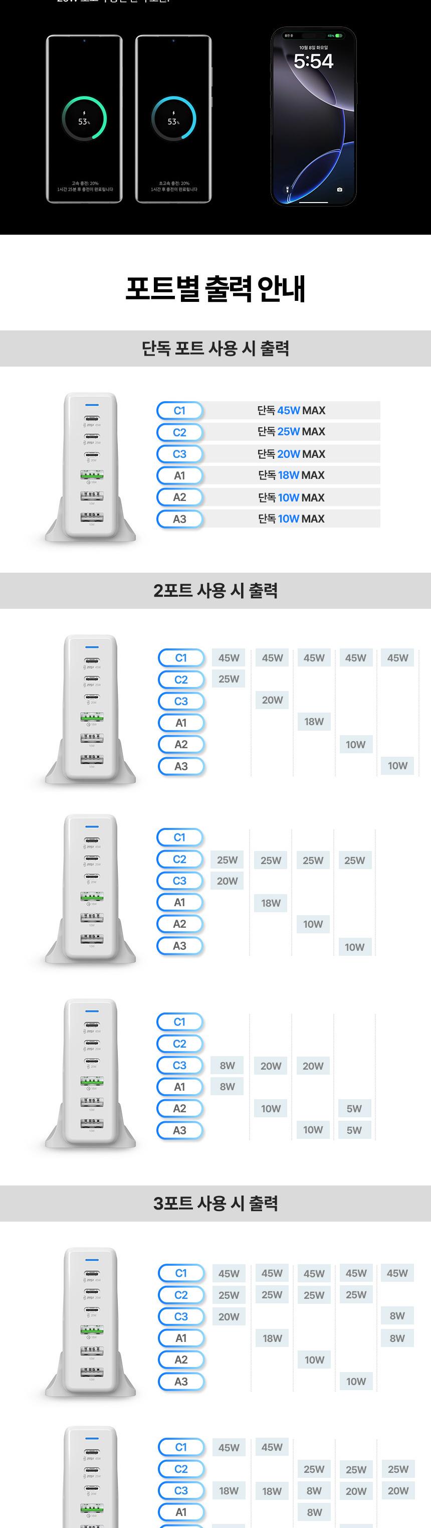 [알로코리아] 100W GaN 접지형 6포트 PD C타입 초고속 멀티 충전기 UC6100GPD 상세 이미지 4