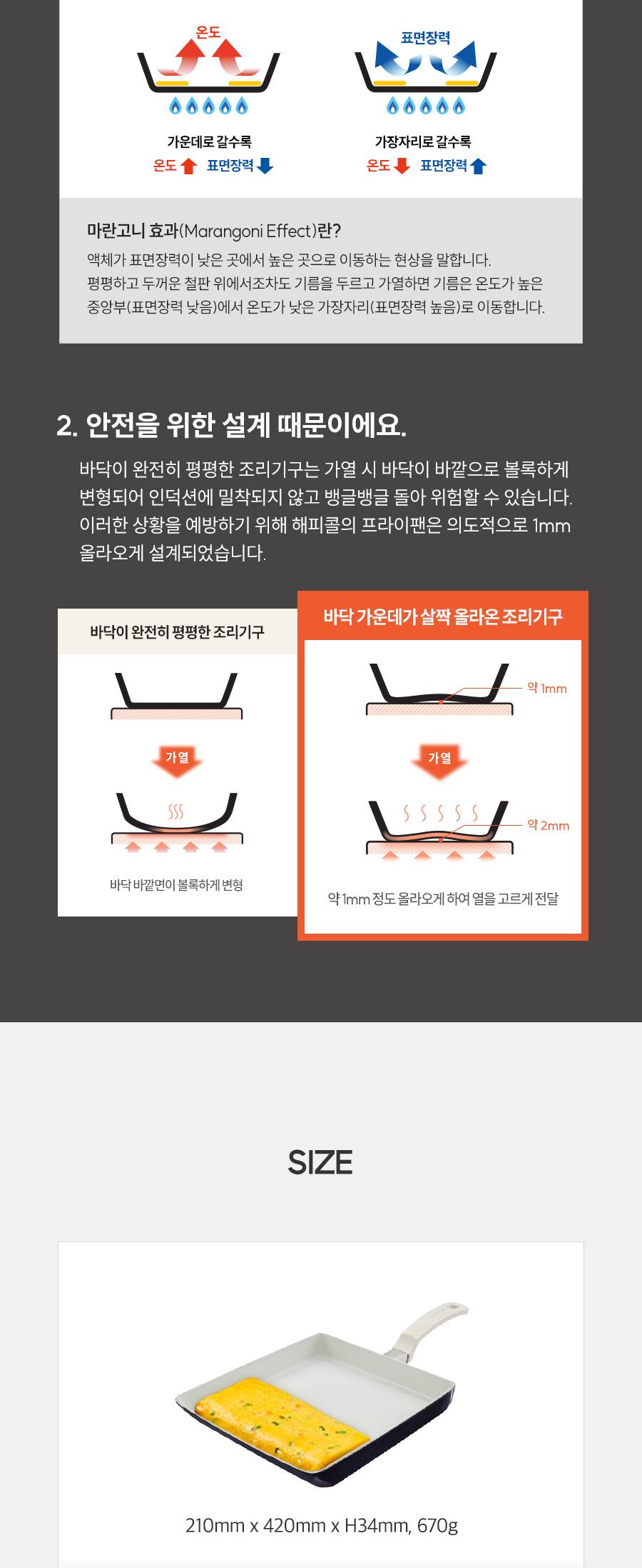 [해피콜] 사파이어 화이트 IH 계란말이팬 상세 이미지 8