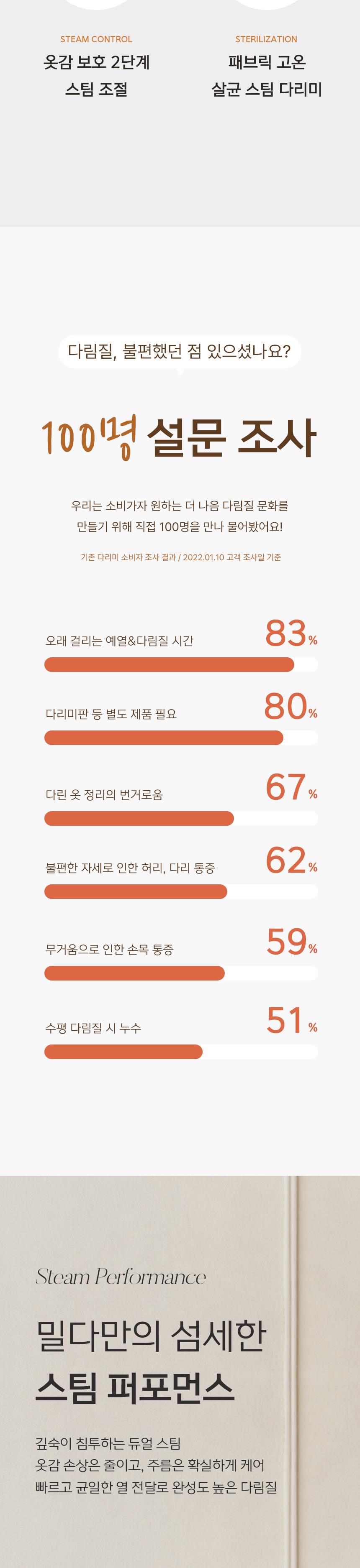 [밀다] 프리미엄 3IN1 스팀 다리미 MDPIR 상세 이미지 8