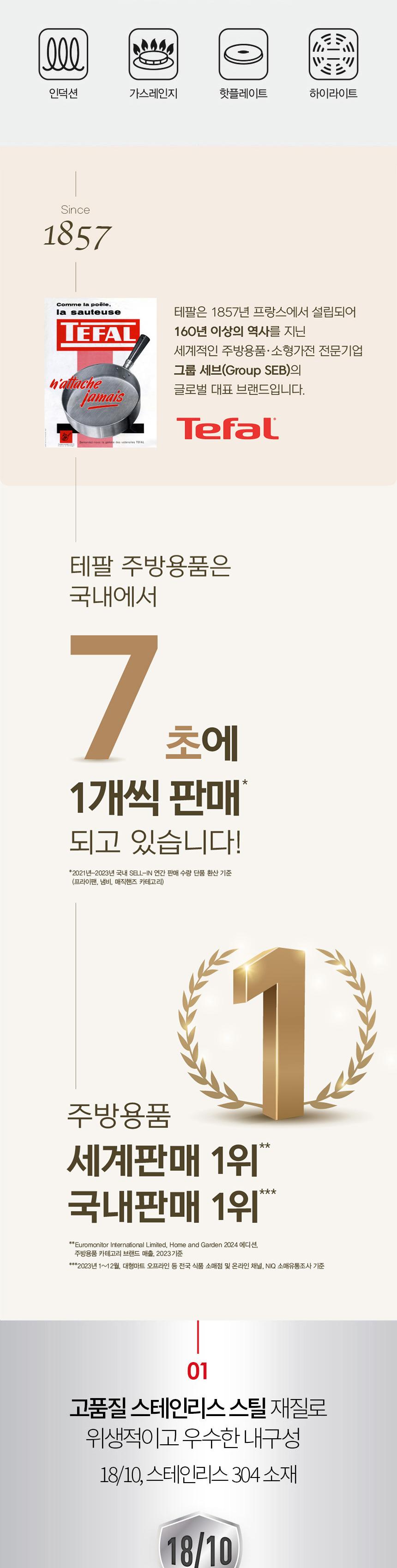 [테팔] 에디션 레드 인덕션 냄비 양수18+양수24cm 상세 이미지 3