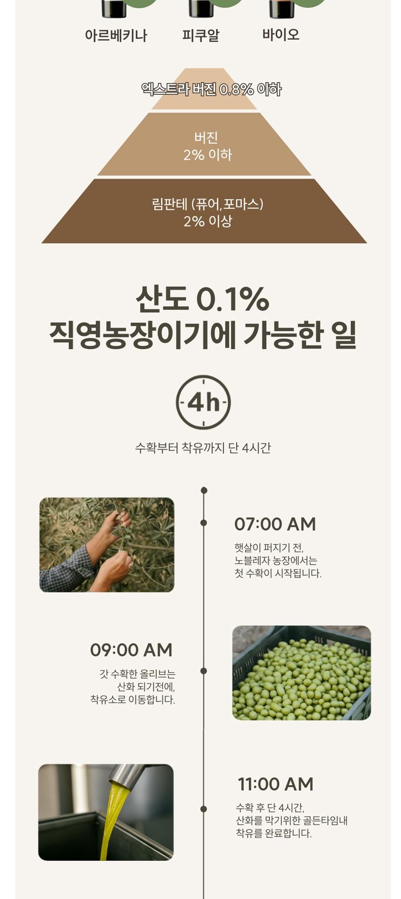(백화점판매상품)
[노블레자 델 수르] 에코로지코 바이오 
엑스트라버진 올리브 오일 500ml 상세 이미지 3