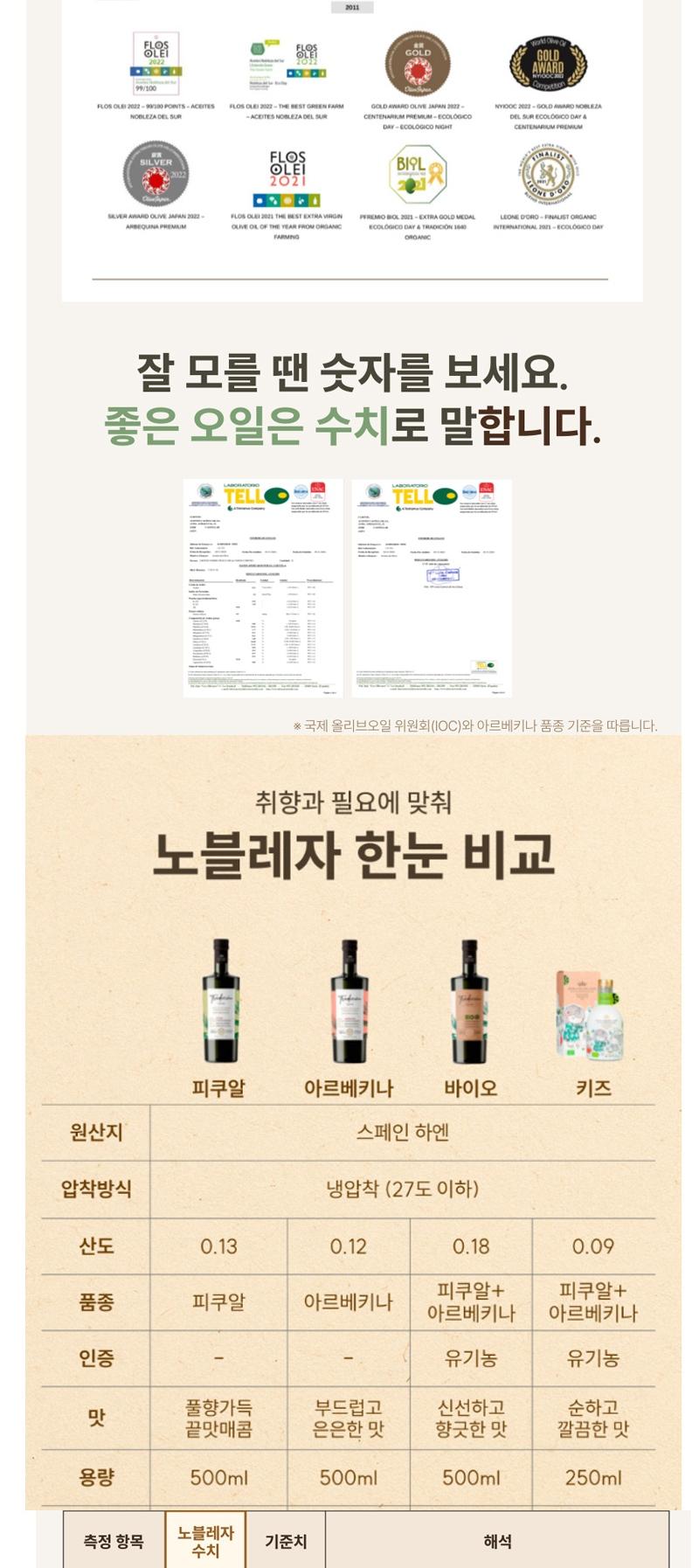 (백화점판매상품)
[노블레자 델 수르] 에코로지코 바이오 
엑스트라버진 올리브 오일 500ml 상세 이미지 7