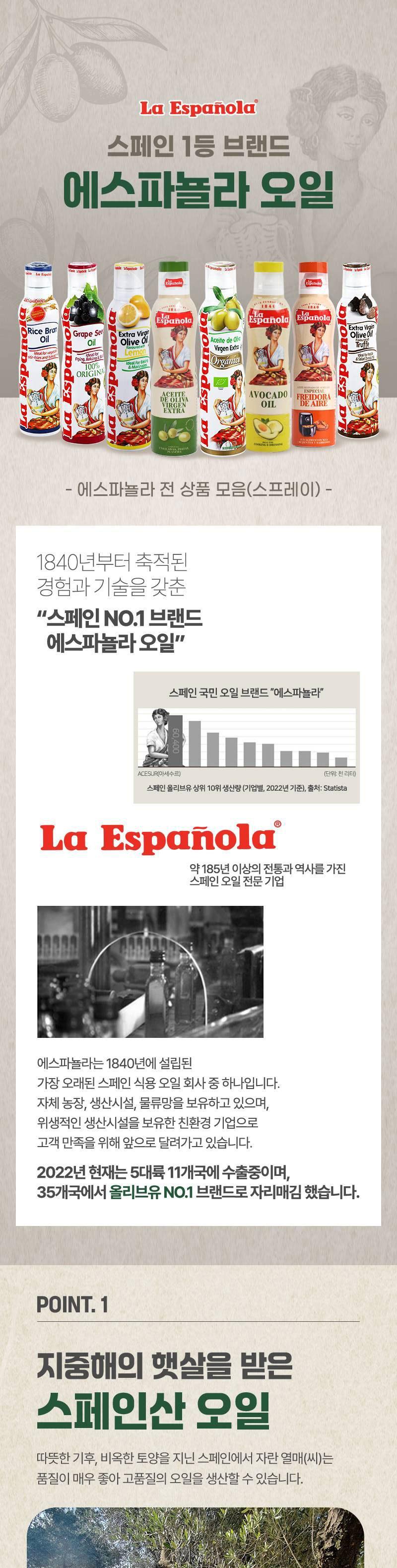 에스파뇰라 스프레이 200ml 2종(아보카도,올리브) 상세 이미지 2