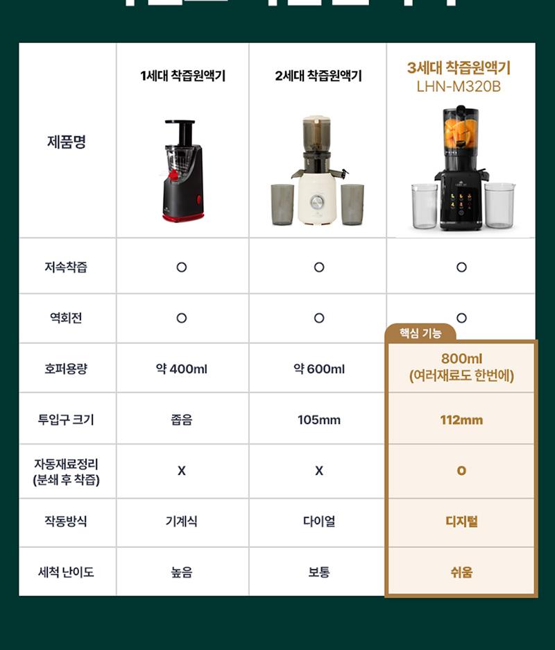 라헨느 더 퀸 에끌라 착즙원액기 LHN-M320B 상세 이미지 9