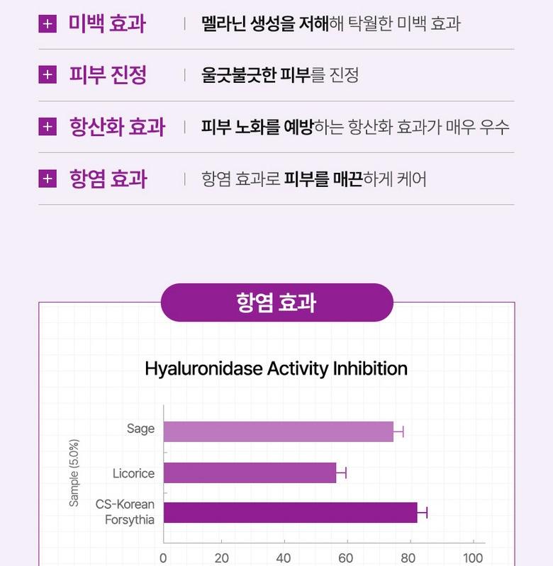 코리아나 한방미인 화영지 연교 6종세트 상세 이미지 5
