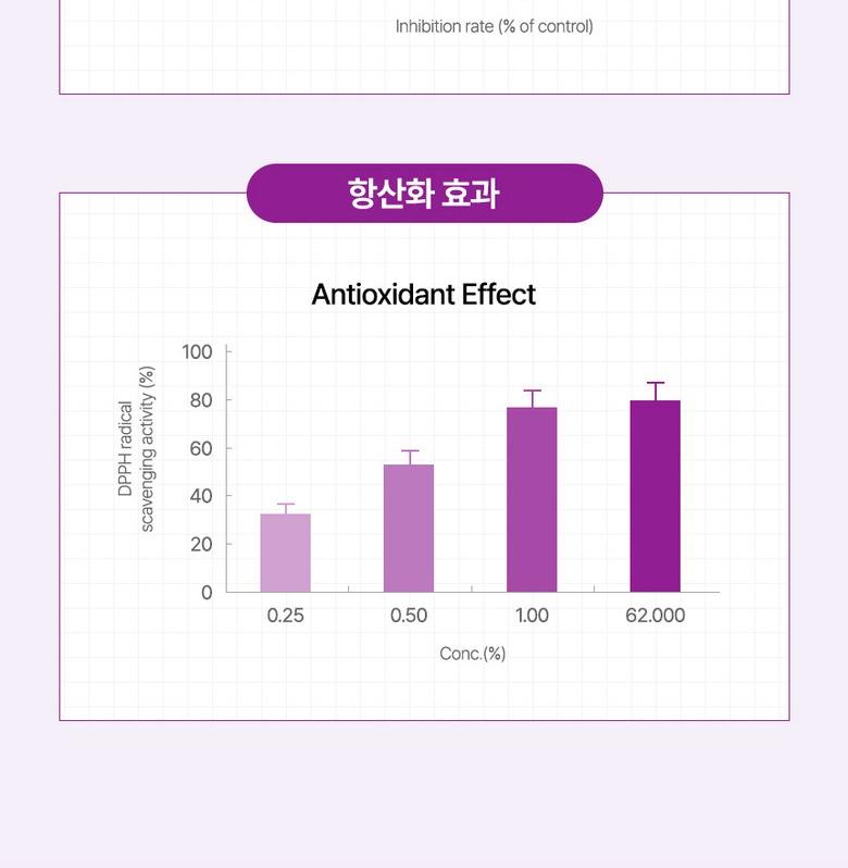 코리아나 한방미인 화영지 연교 6종세트 상세 이미지 6