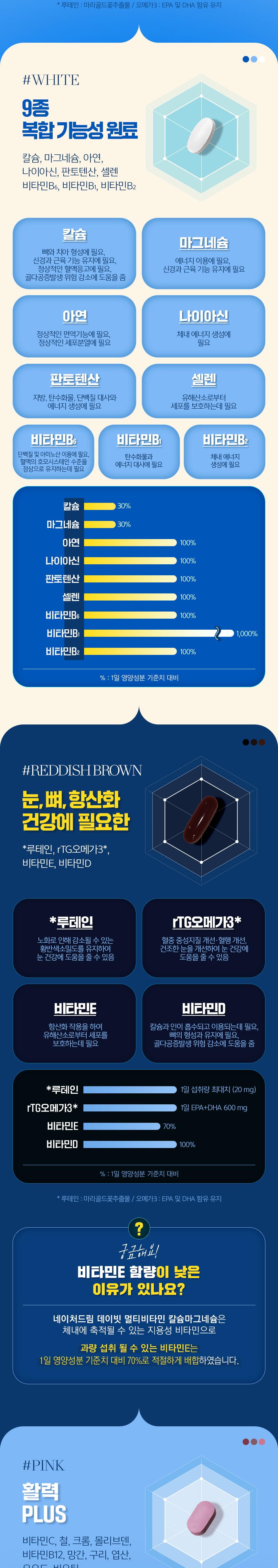 네이처드림 데이빗 멀티비타민 칼슘마그네슘 (캡슐 1000mg + 정제 1030mg) 상세 이미지 4