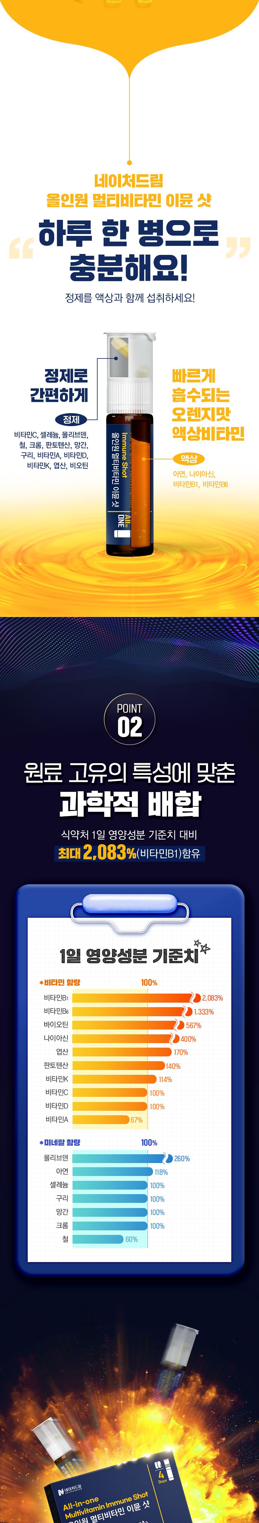 네이처드림 올인원 바이탈
멀티비타민 샷
(20g 1병+정제 450mg x 2) 4병 상세 이미지 5
