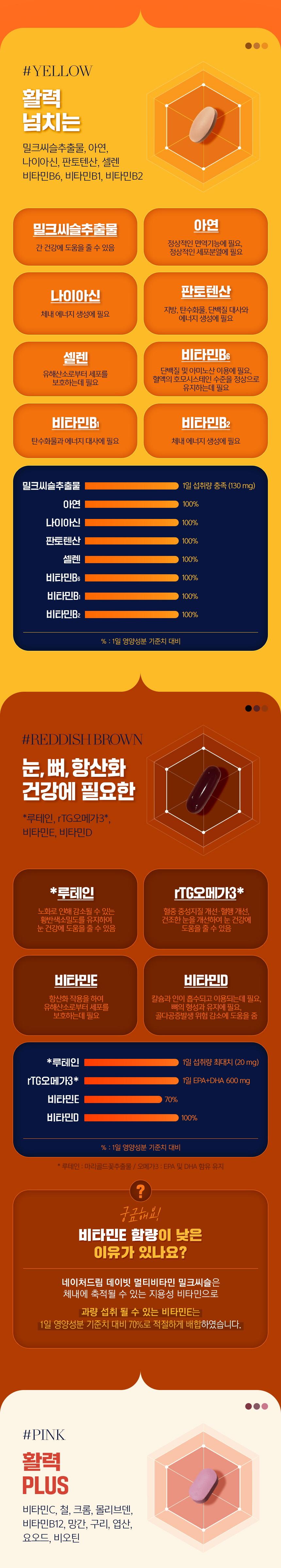 네이처드림 데이빗 멀티비타민 밀크씨슬
(캡슐 1000mg + 정제 900mg + 정제 600mg)x 30개입 상세 이미지 4