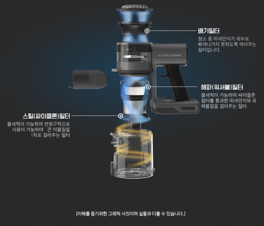 [AUTOMO] 오토모 BLDC 무선청소기 NEW A2 상세 이미지 9